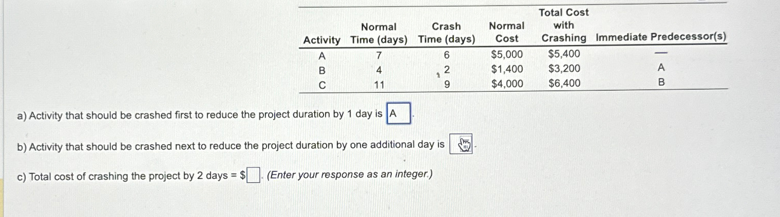  \table[[,\table[[Normal],[Time (days)]],\table[[Crash],[Time (days)]],\table[[Normal],[Cost]],\table[[Total Cost],[with],[Crashing]],Immediate Predecessor(s)],[A,7,6,$5,000,$5,400,-],[B,4,2,$1,400,$3,200,A],[C,11,9,$4,000,$6,400,B]] a) Activity that should be crashed