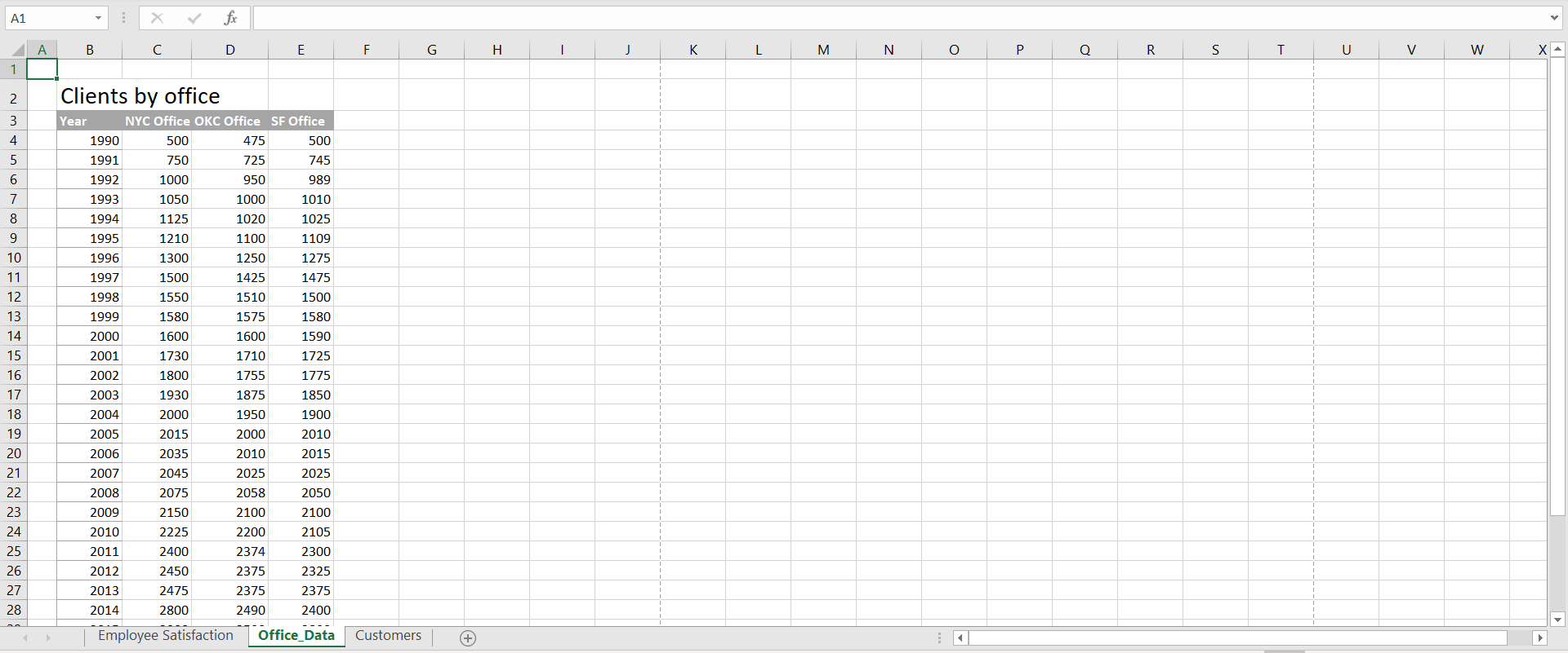  Use the FORECAST.LINEAR function in cell E7 to the total number