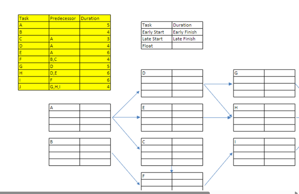 Create a forward backwards pass for the following Task Outline #