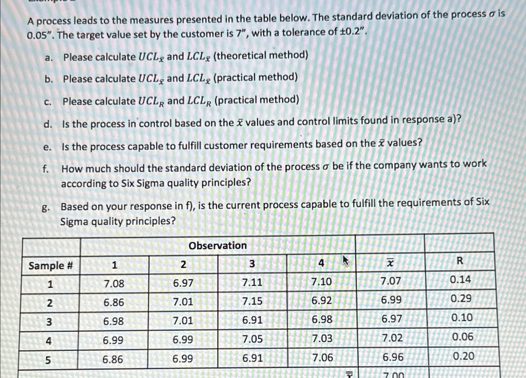  A process leads to the measures presented in the table below.
