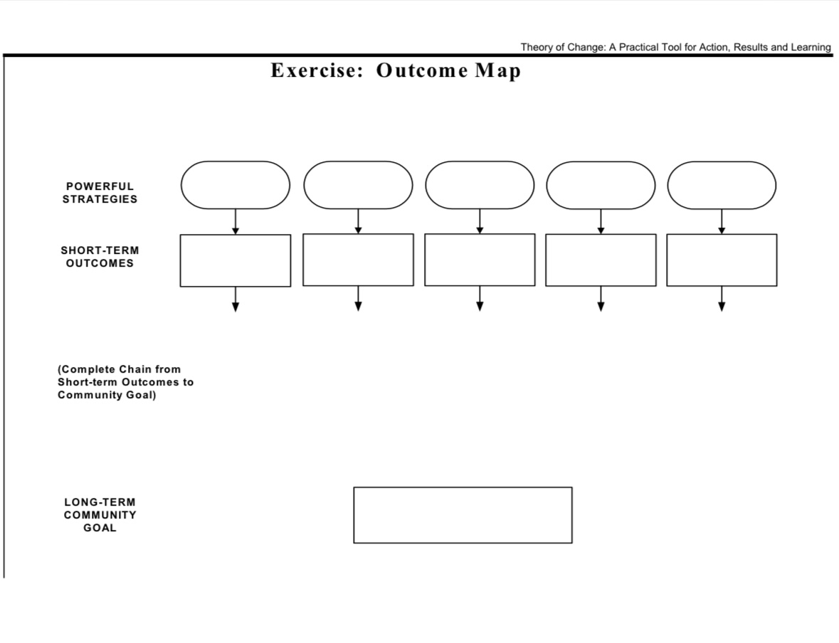  Topic: Increasing housing development for low income communities 