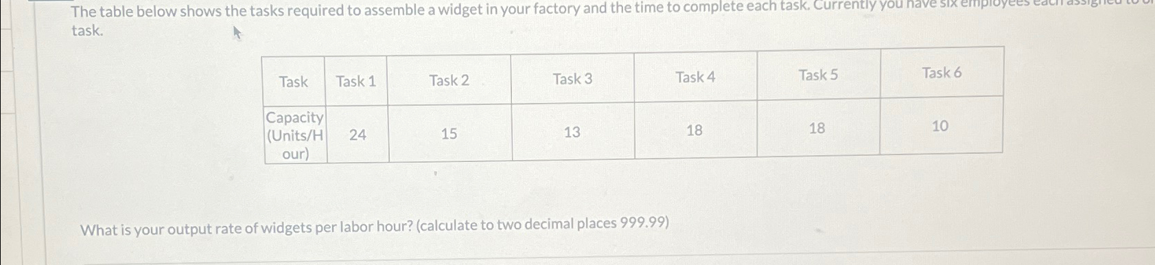  The table below shows the tasks required to assemble a widget