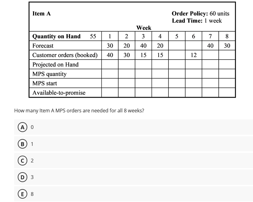  How many Item A MPS orders are needed for all 8
