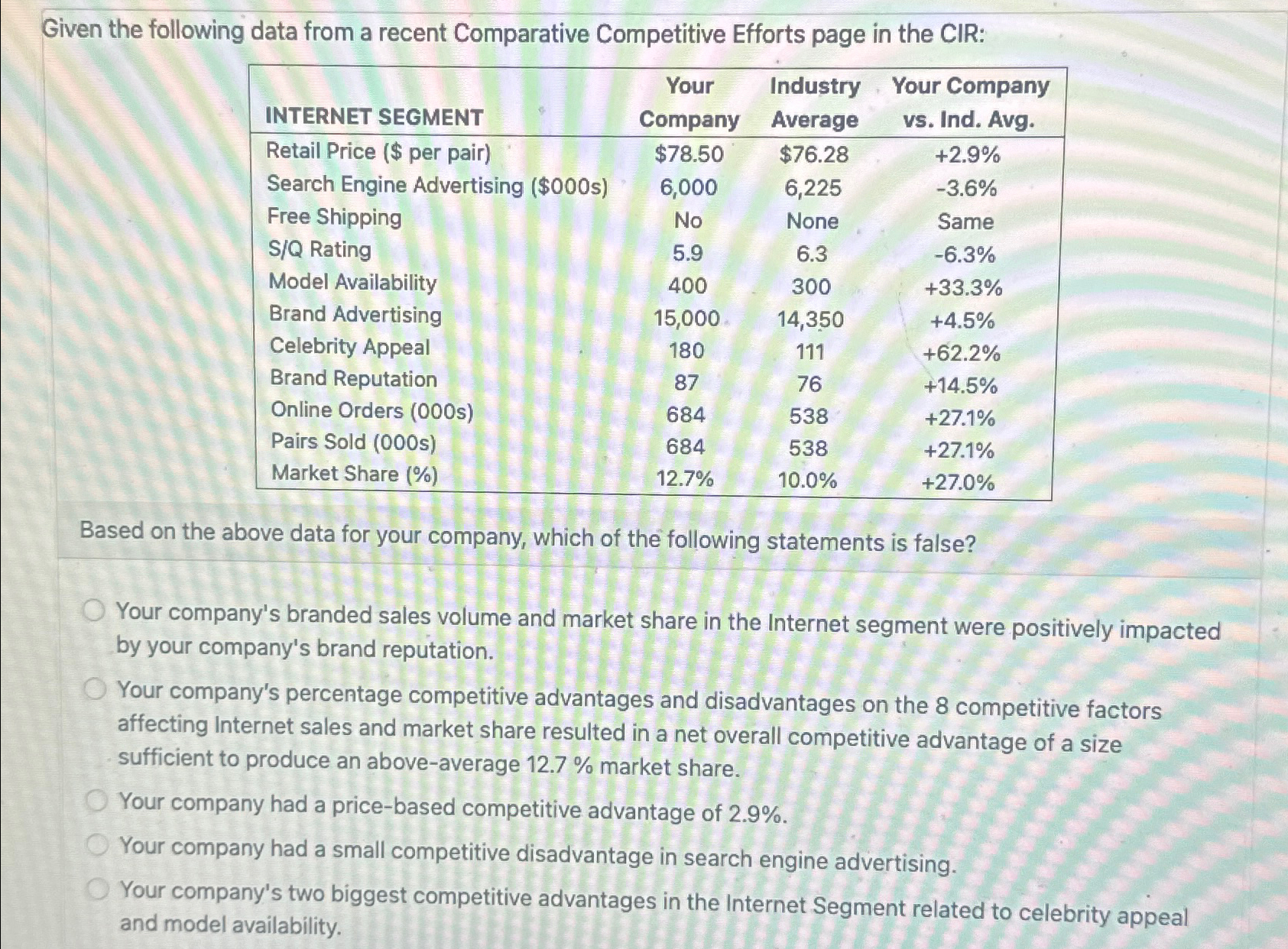  Given the following data from a recent Comparative Competitive Efforts page