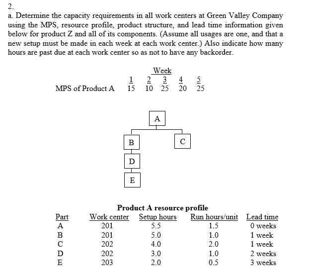  2. a. Determine the capacity requirements in all work centers at