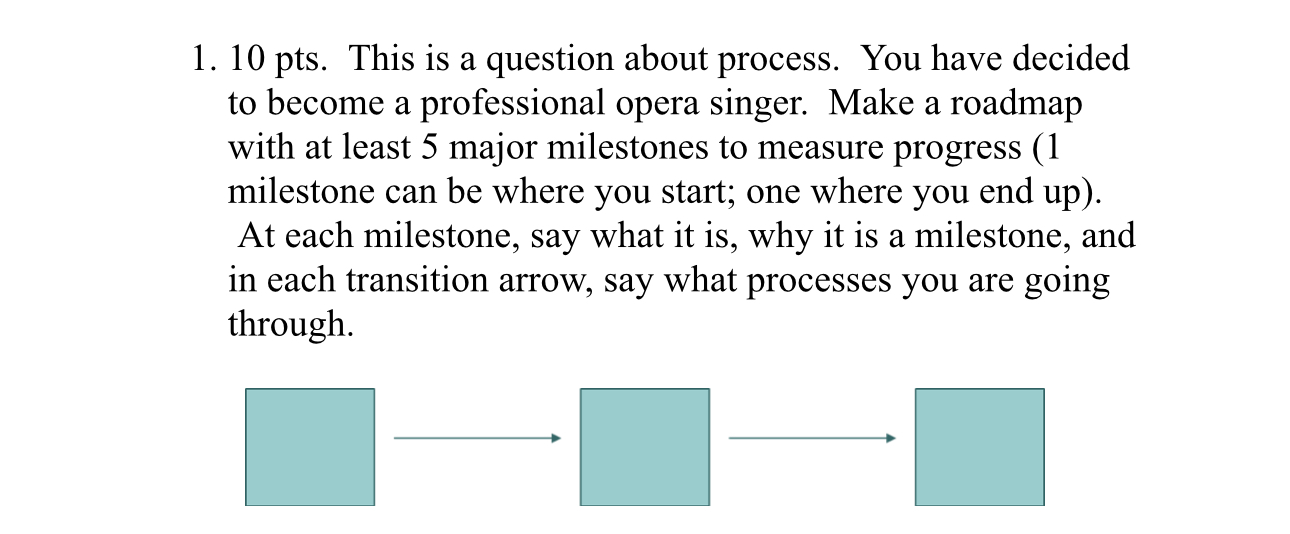  1.10 pts . This is a question about process. You have