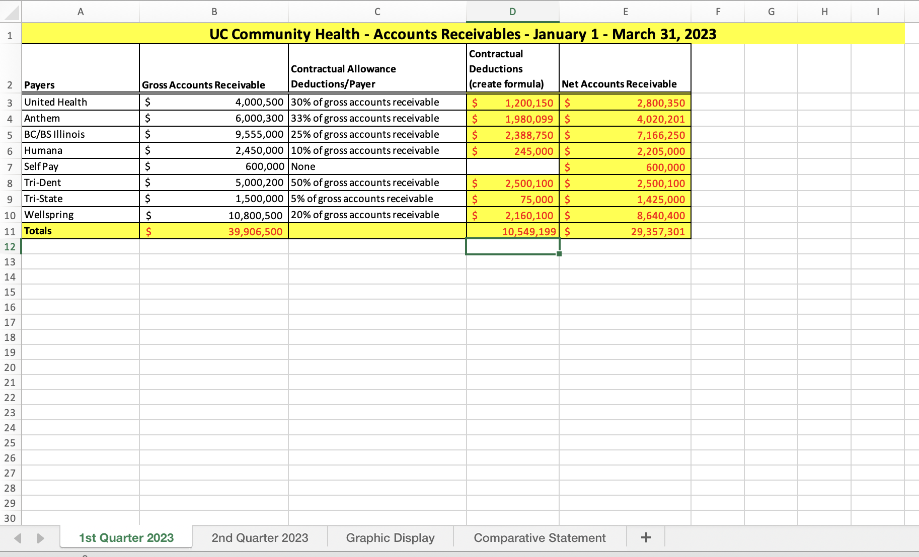 Create a comparative statement within an Excel worksheet comparing the two consecutive