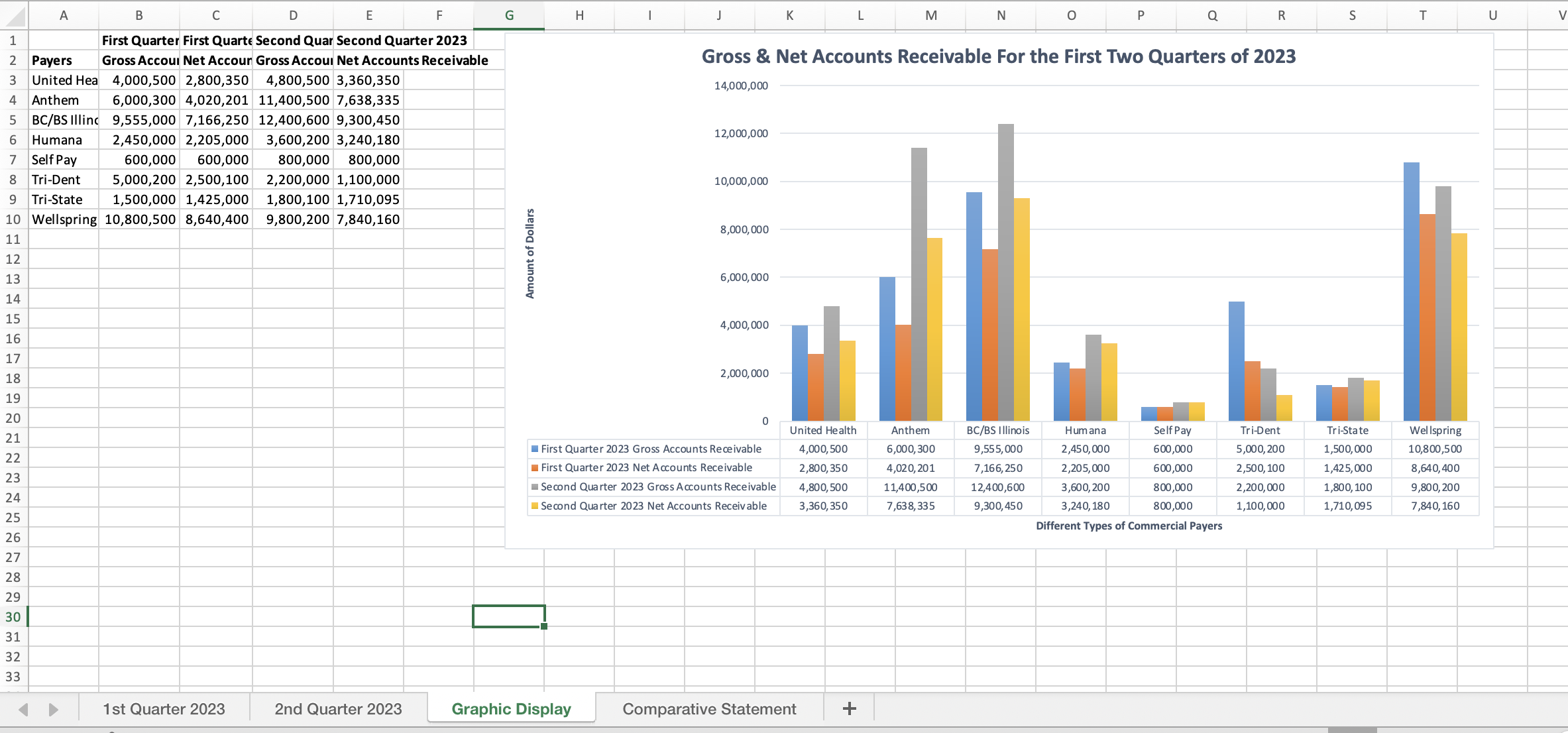on the income statement. I attached the data and information needed to