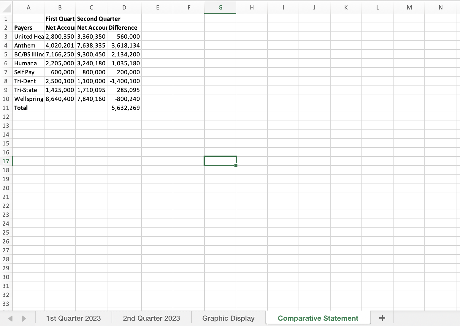 create the comparative statement.Provide your comparative statement within the worksheet provided in