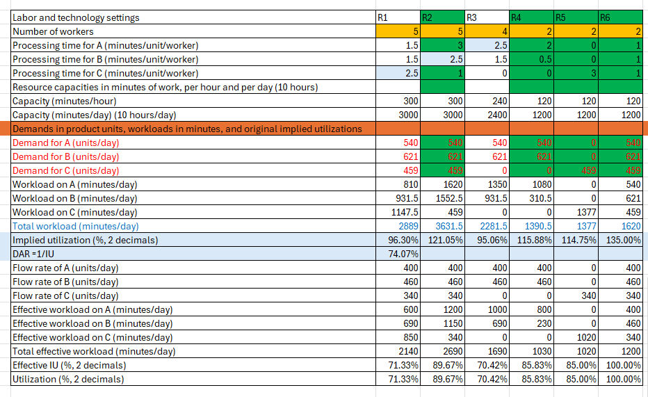  PART 4: LEAN OPERATIONS Part 4 is the continuation of Part