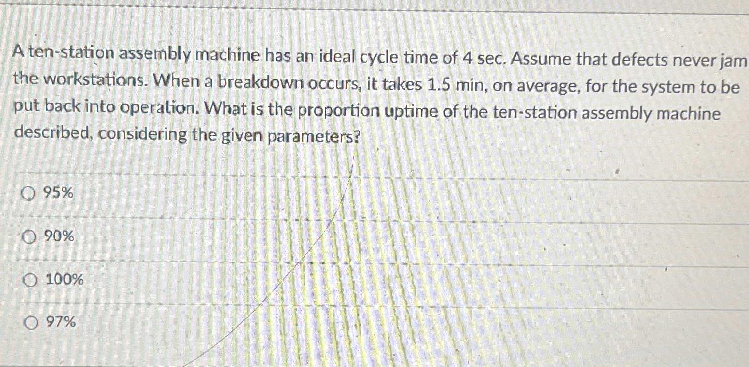  A ten-station assembly machine has an ideal cycle time of 4sec.