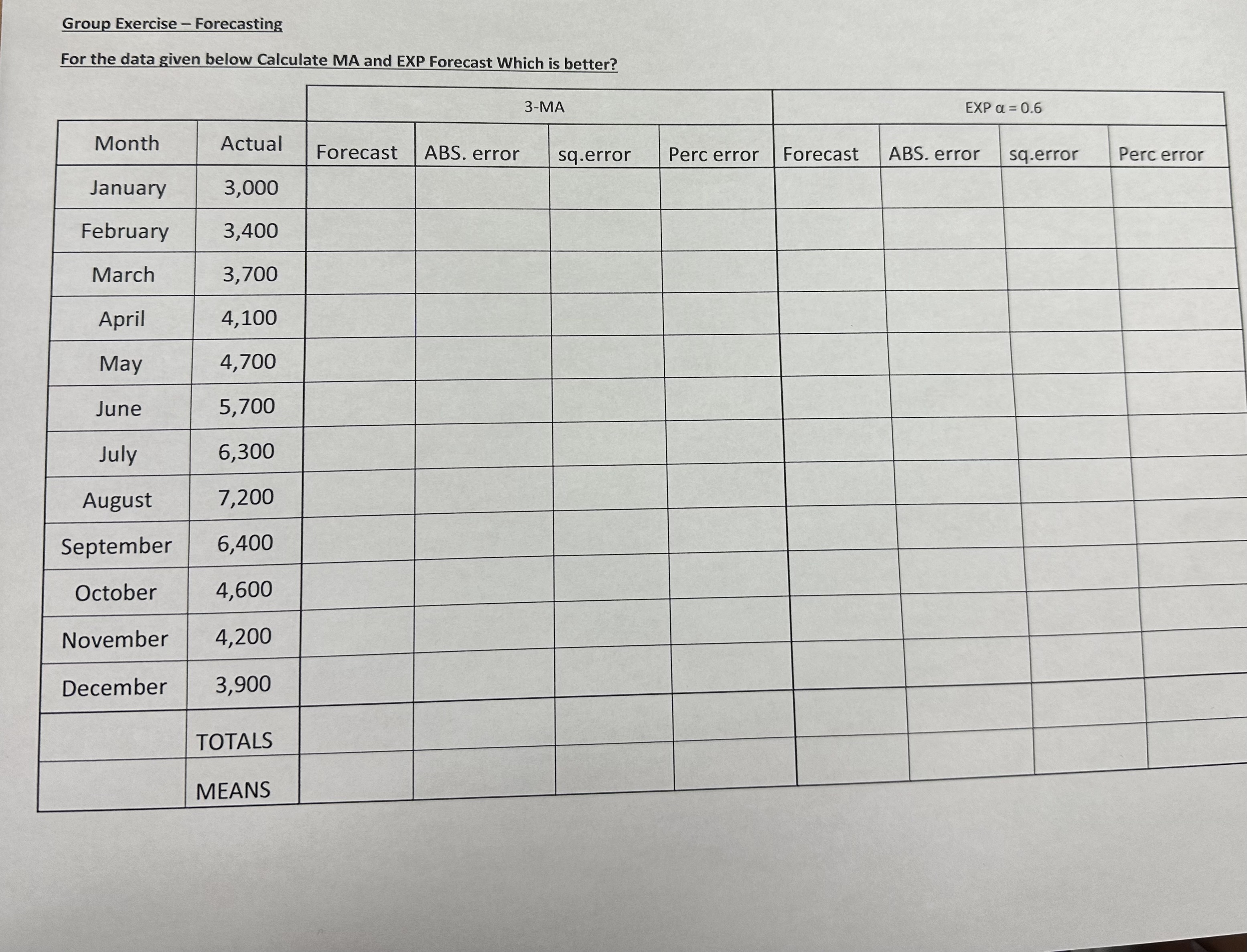  Group Exercise - Forecasting For the data given below Calculate MA
