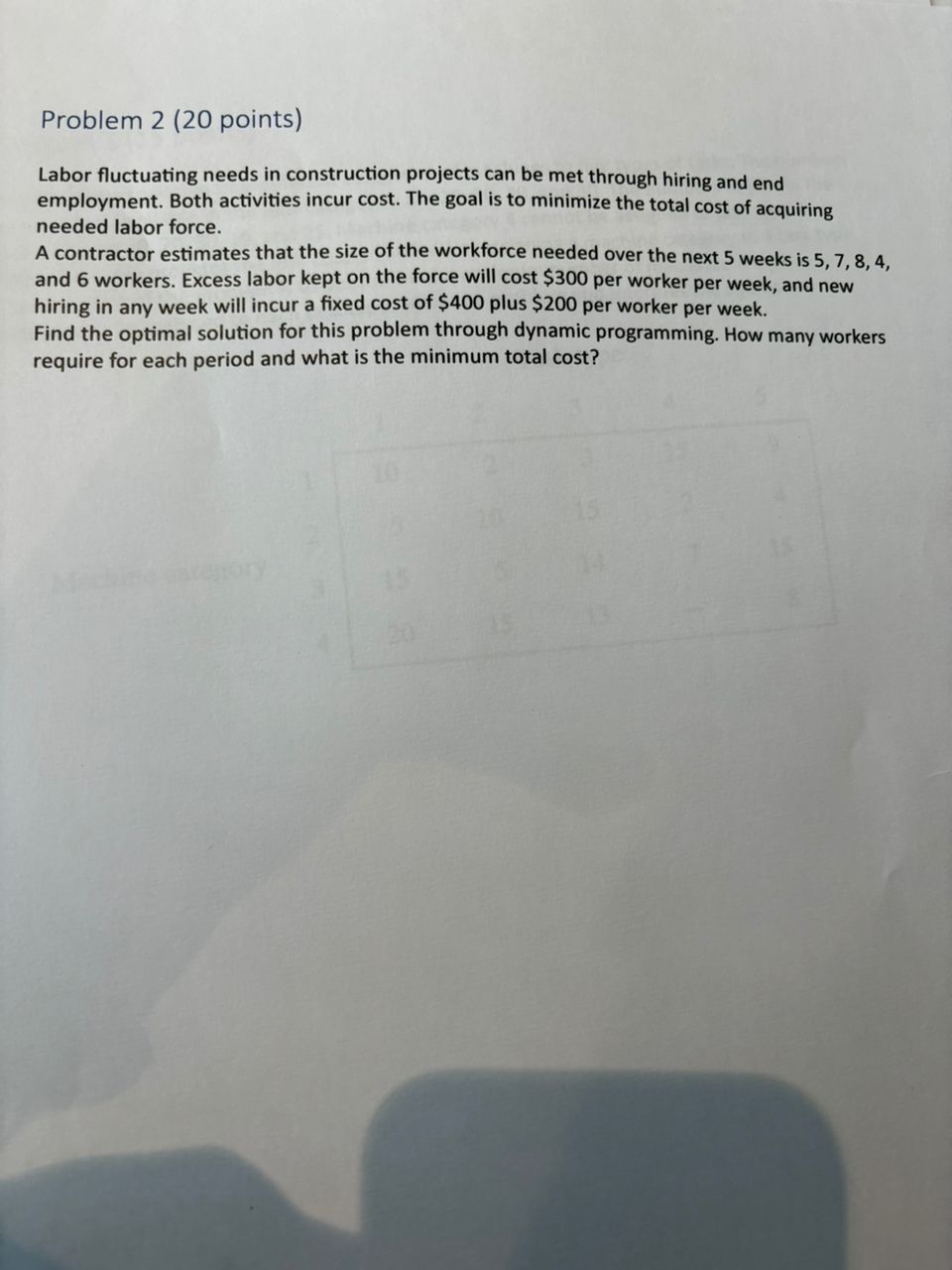  Problem 4(15 points)Problem 2(20 points)Problem 2(20 points) Labor fluctuating needs in