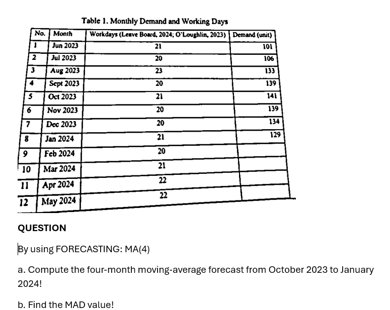  Table 1. Monthly Demand and Working Days QUESTION By using FORECASTING: