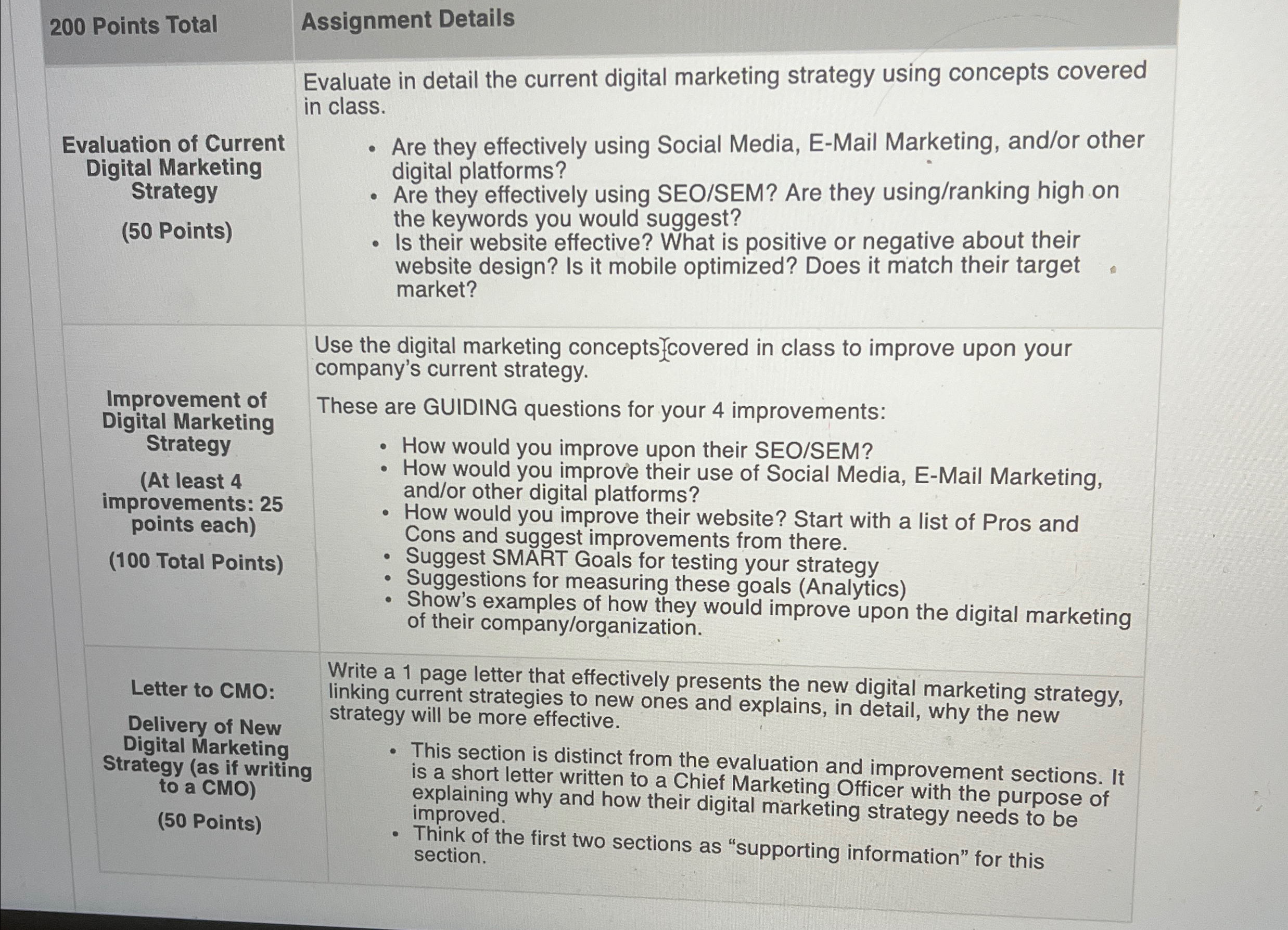  200 Points Total Assignment Details Evaluate in detail the current digital