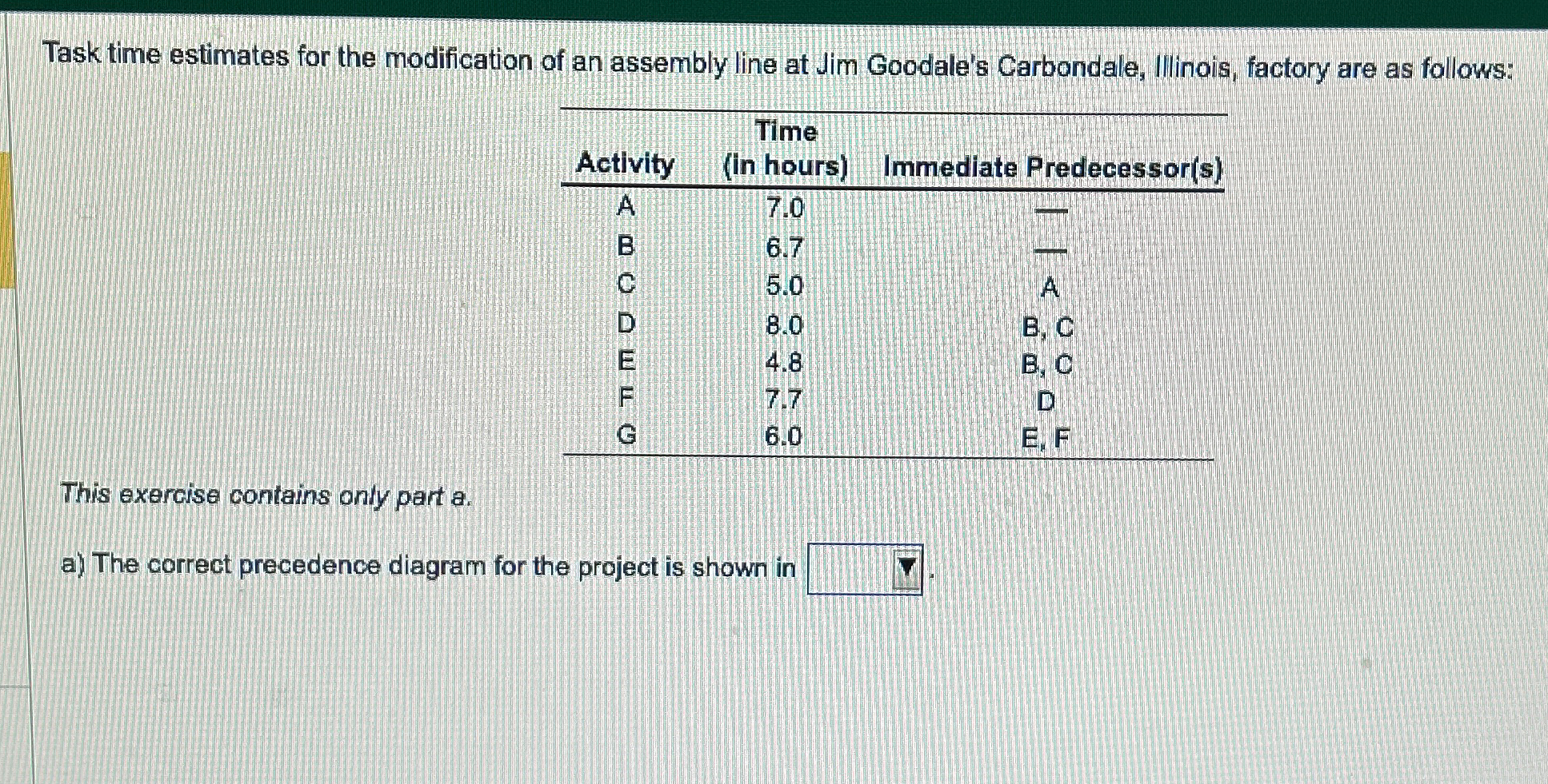  Task time estimates for the modification of an assembly line at