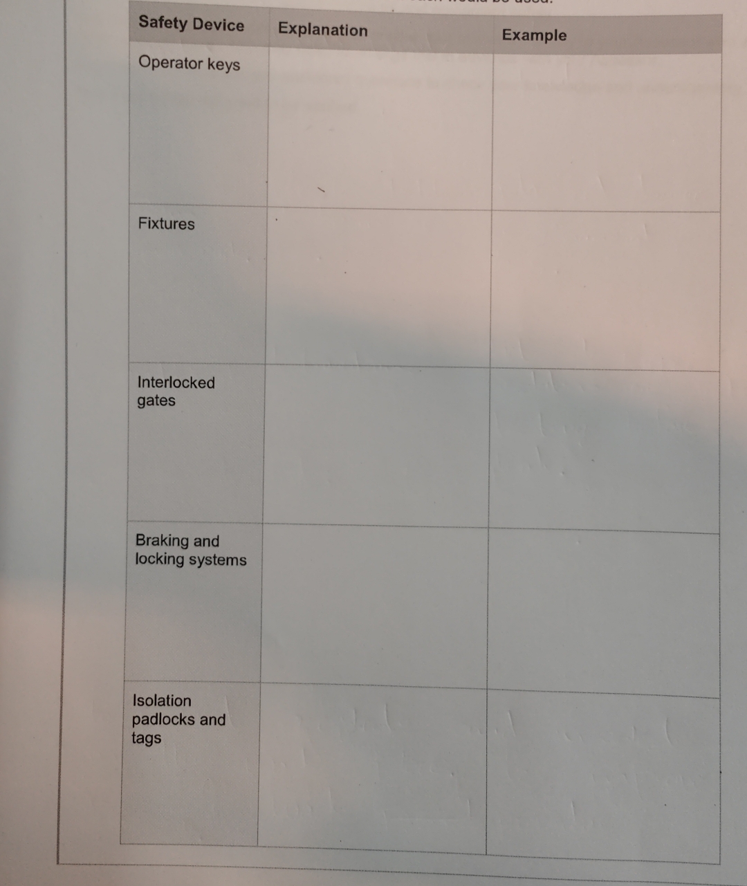  Safety DeviceOperator keysFixturesInterlockedgatesBraking andlocking systemsIsolationpadlocks andtagsExplanationExample 