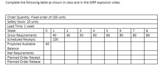  Complete the following table as shown in class and in the