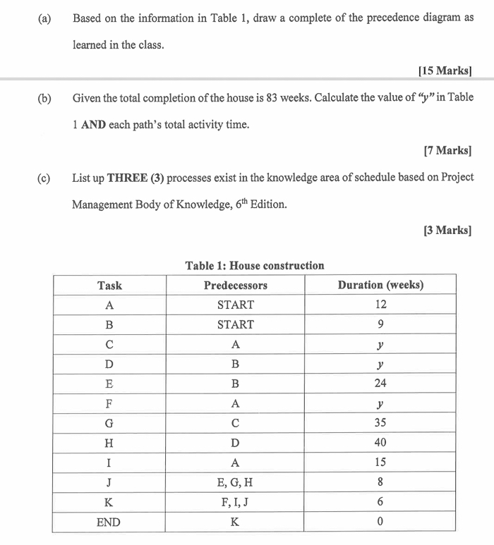  (a) Based on the information in Table 1, draw a complete