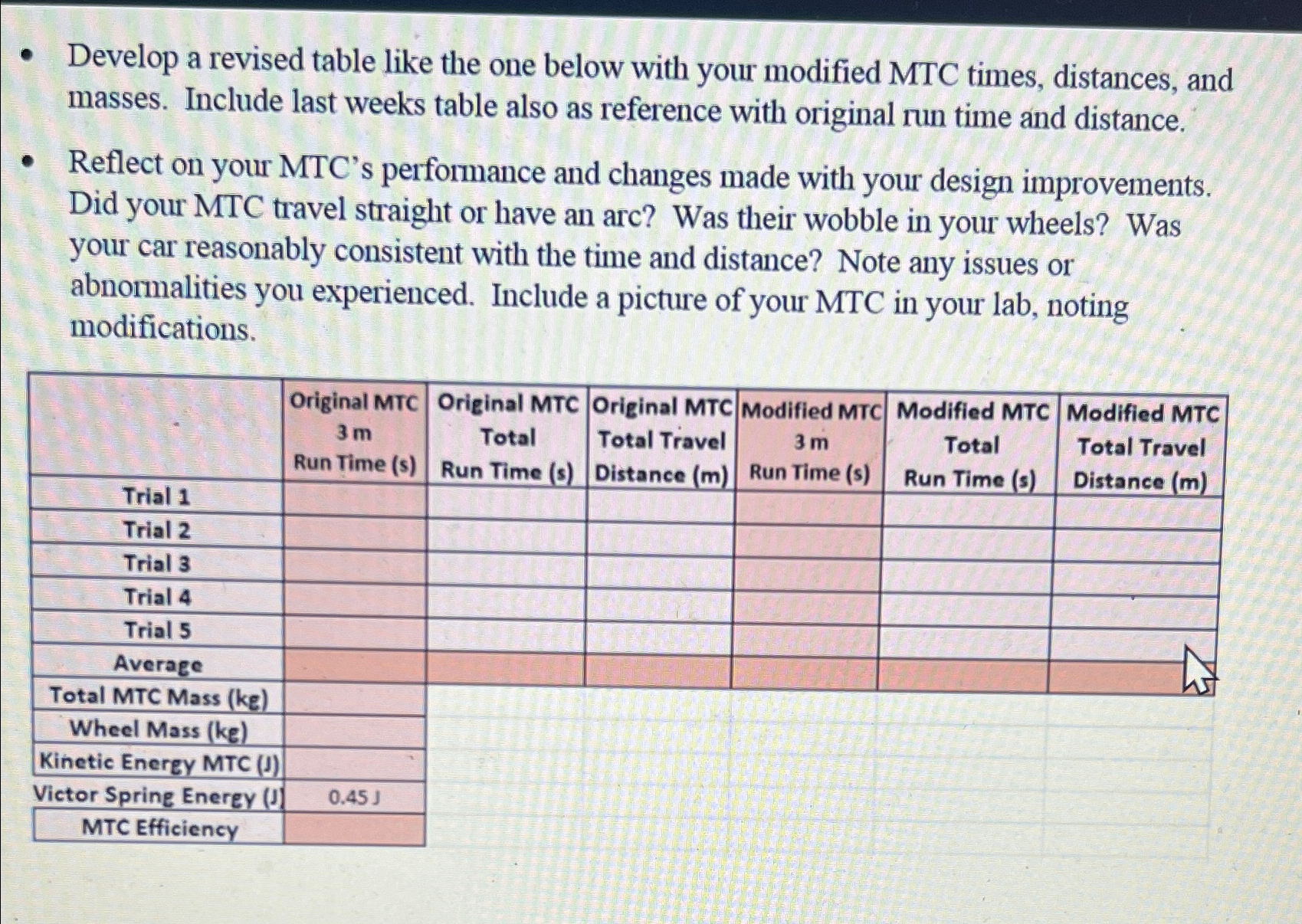  Develop a revised table like the one below with your modified