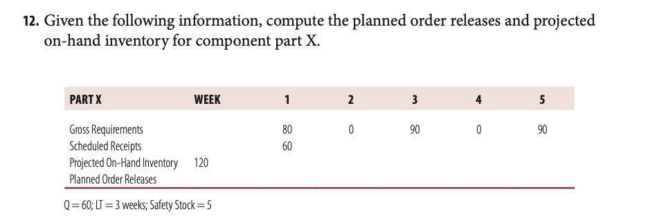  Given the following information, which week has a planned order release?