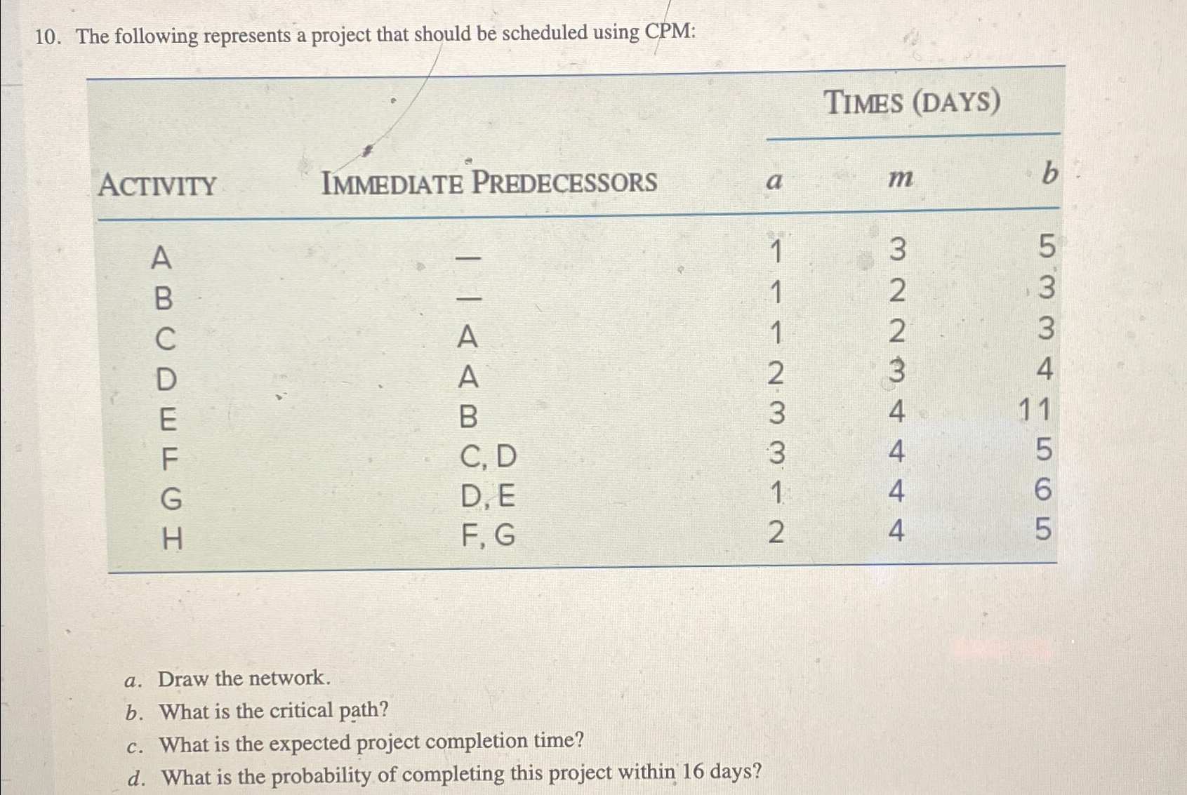  The following represents a project that should be scheduled using CPM: