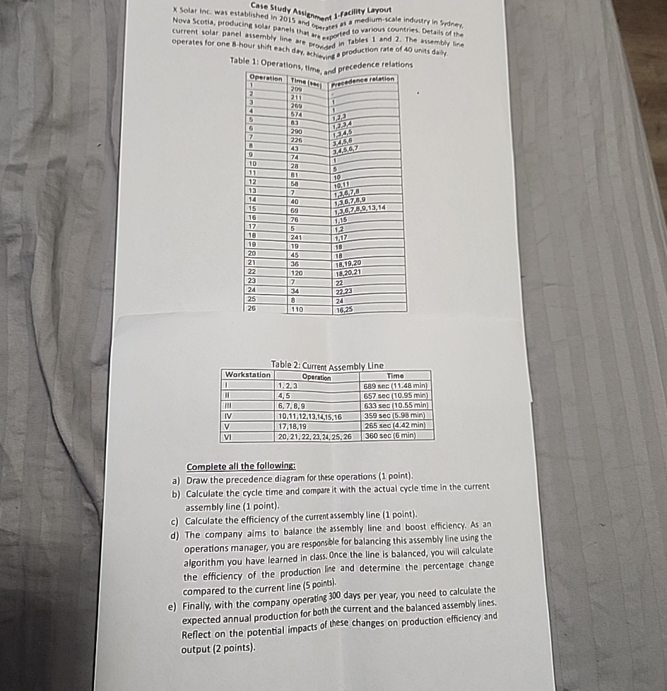  Case Study Assigntment s-facility Layout Nova Scotia, productished in 2015 and
