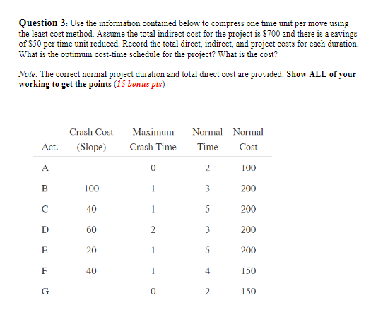  Question 3: Use the information contained below to compress one time