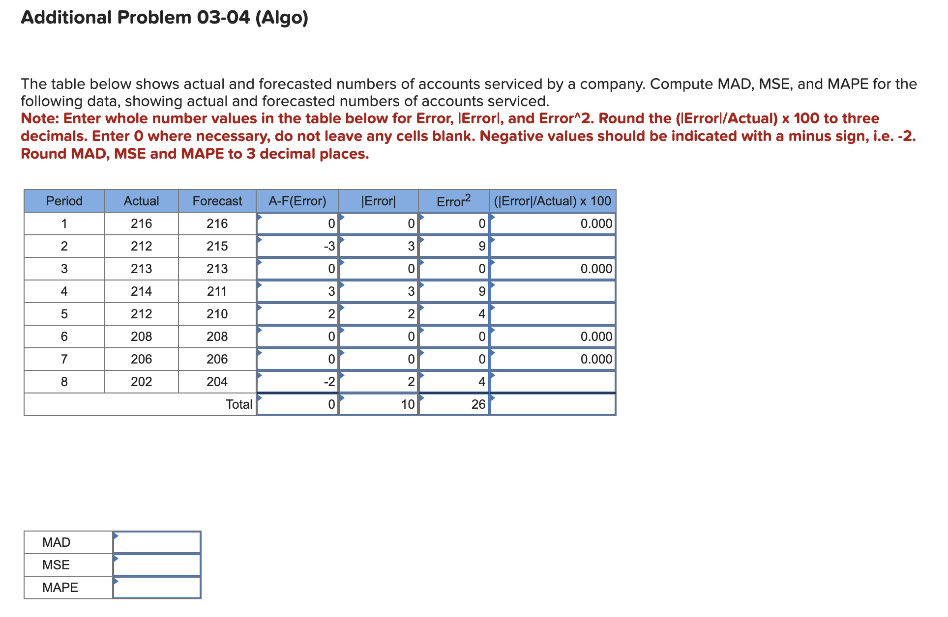  Additional Problem 03-04(Algo) The table below shows actual and forecasted numbers
