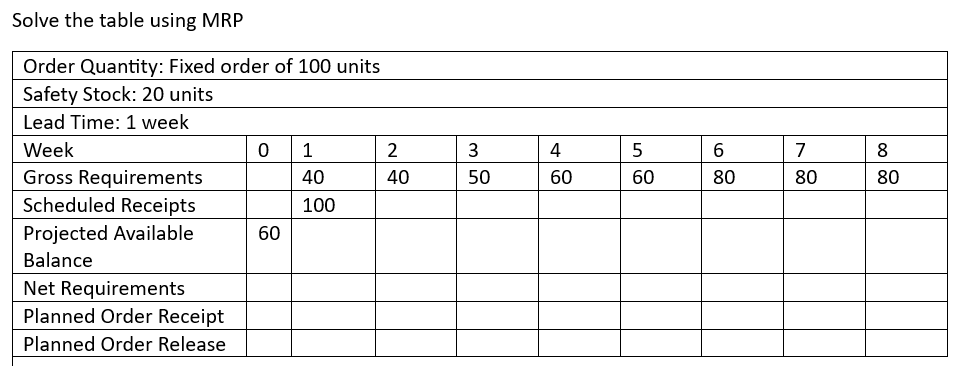  Solve the table using MRP \table[[Order Quantity: Fixed order of 100