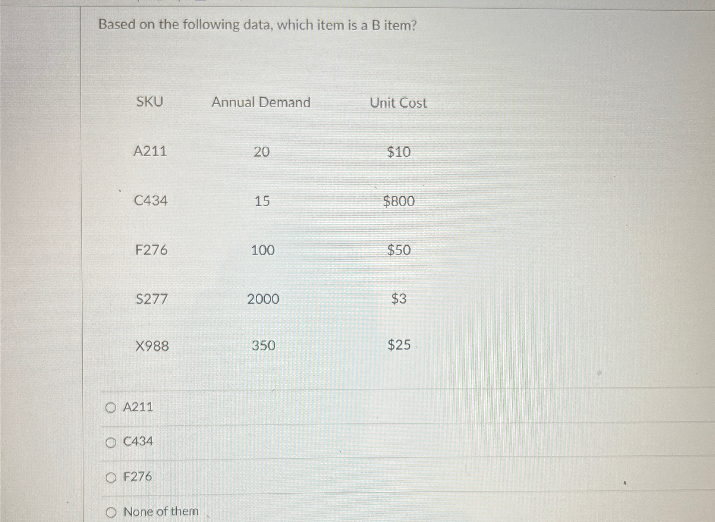  Based on the following data, which item is a B item?