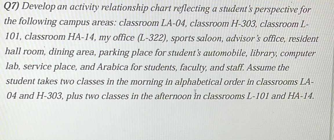  Q7) Develop an activity relationship chart reflecting a student's perspective for