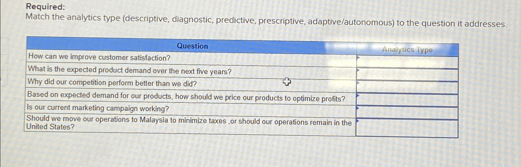  Required: Match the analytics type (descriptive, diagnostic, predictive, prescriptive, adaptive/autonomous) to