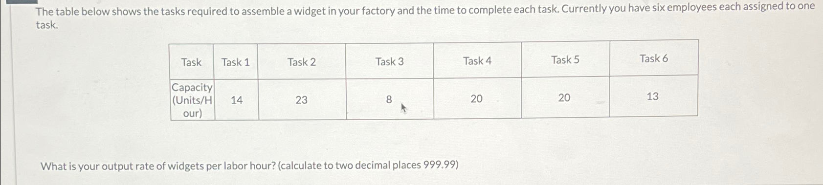  The table below shows the tasks required to assemble a widget