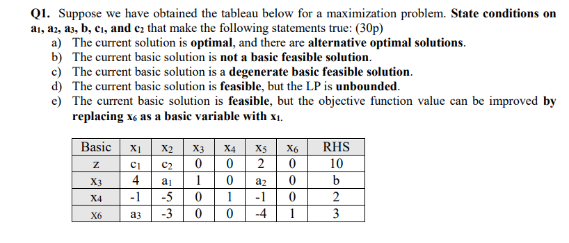  Q1. Suppose we have obtained the tableau below for a maximization