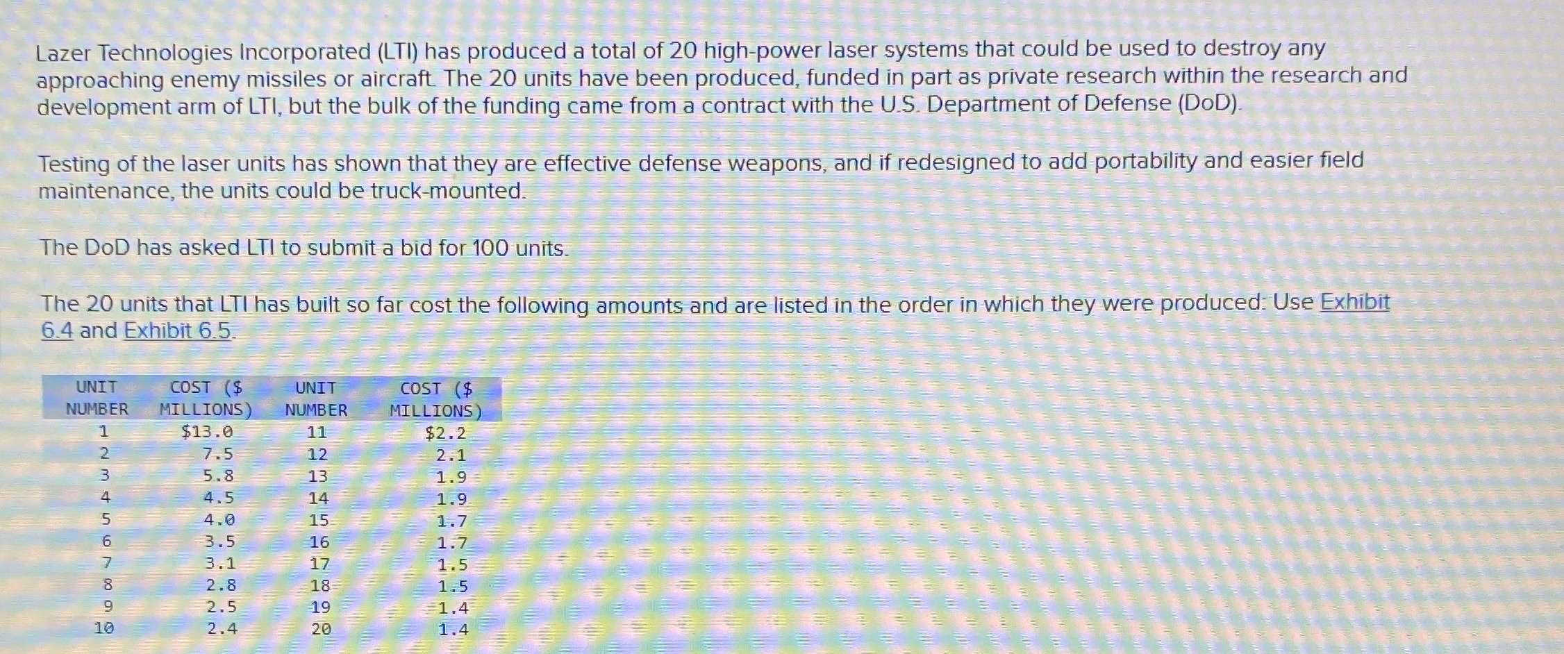  Lazer Technologies Incorporated (LTI) has produced a total of 20 high-power