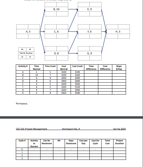  why is early start not 1 but 0? 