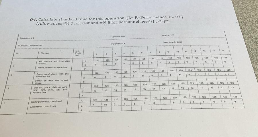 Q4. Calculate standard time for this operation. Performance, ti=OT(Allowances =%7 for