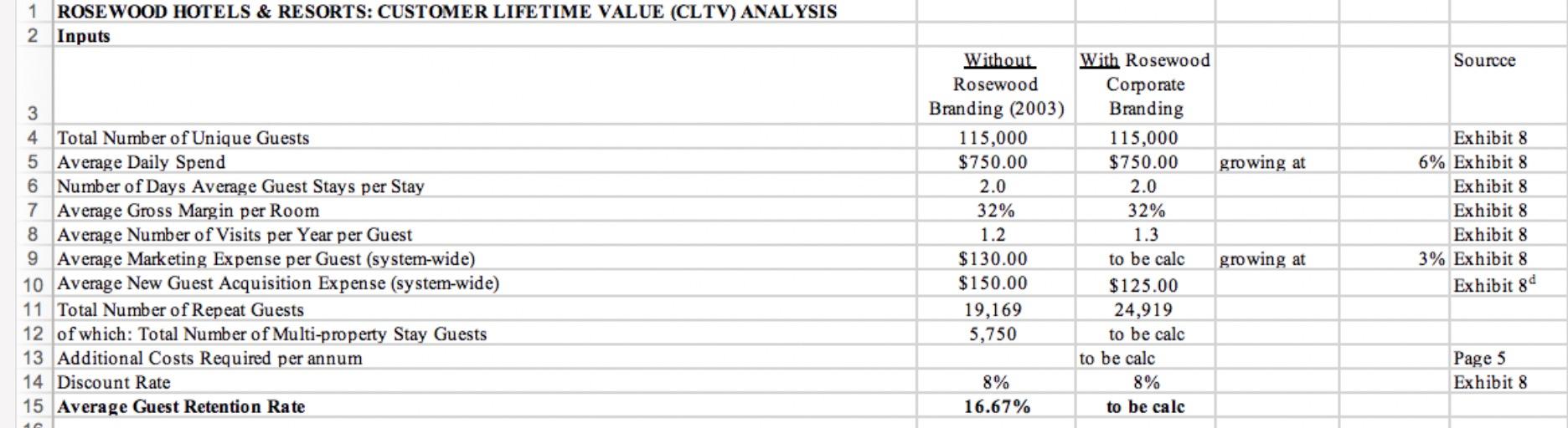  Will the move to corporate branding maximize customer lifetime value? How