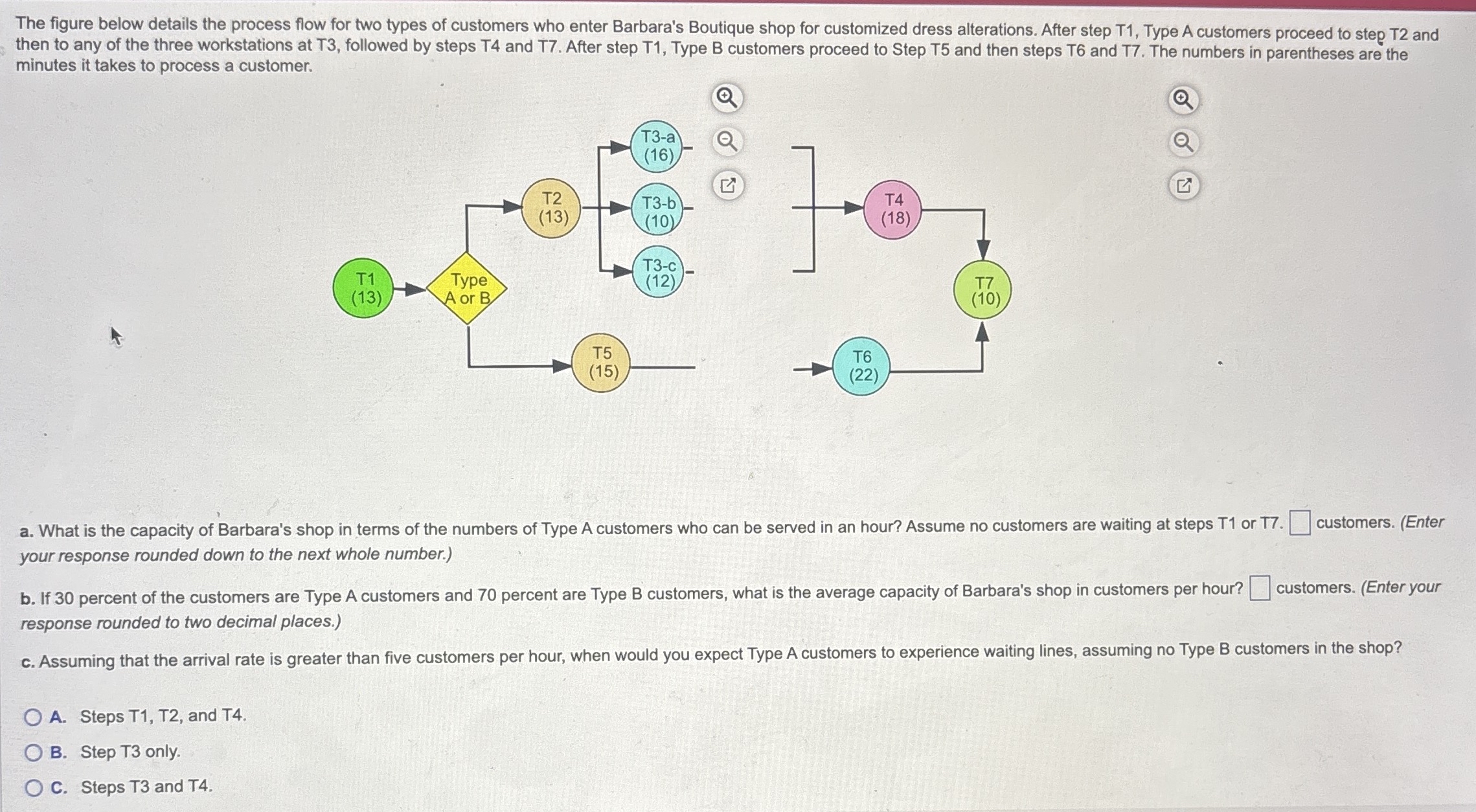  The figure below details the process flow for two types of