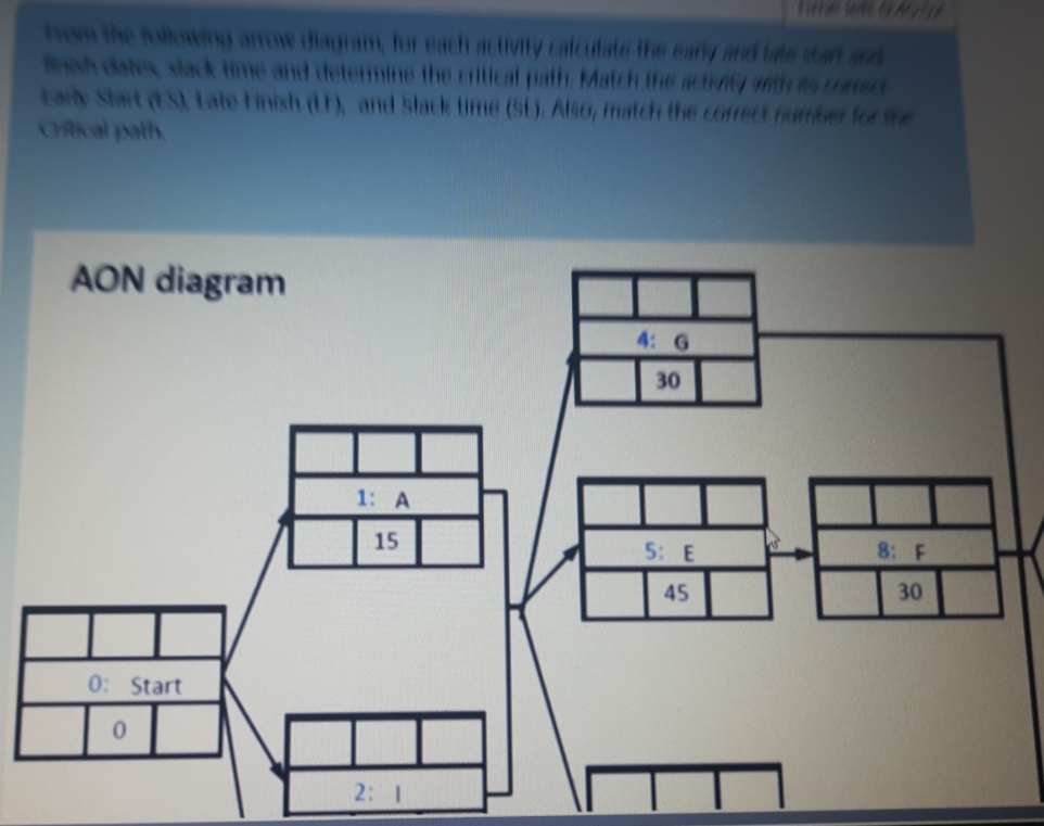  NathAON diagram0: Start1: A2:154: G305: E458: F30 