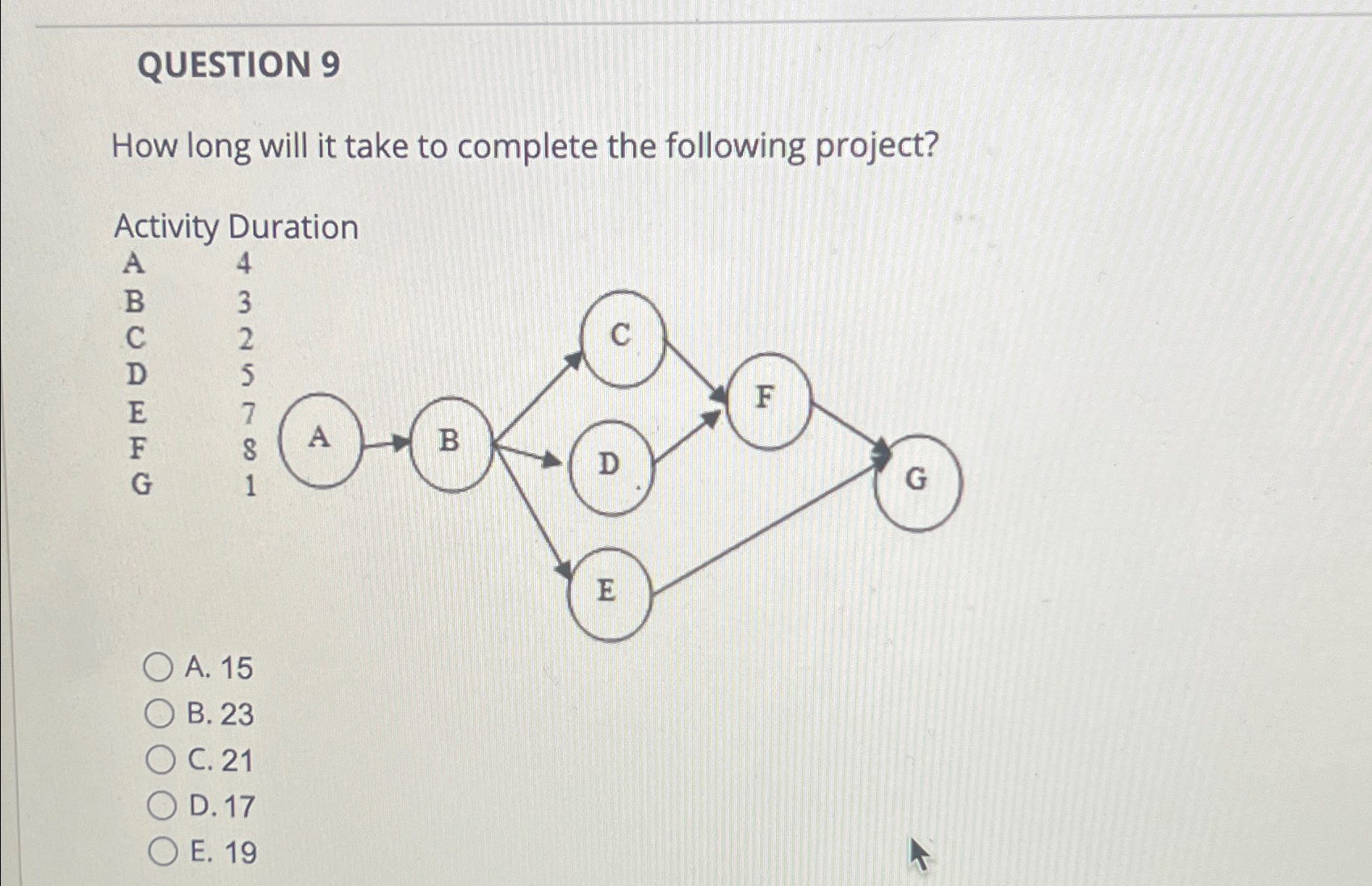  QUESTION 9 How long will it take to complete the following