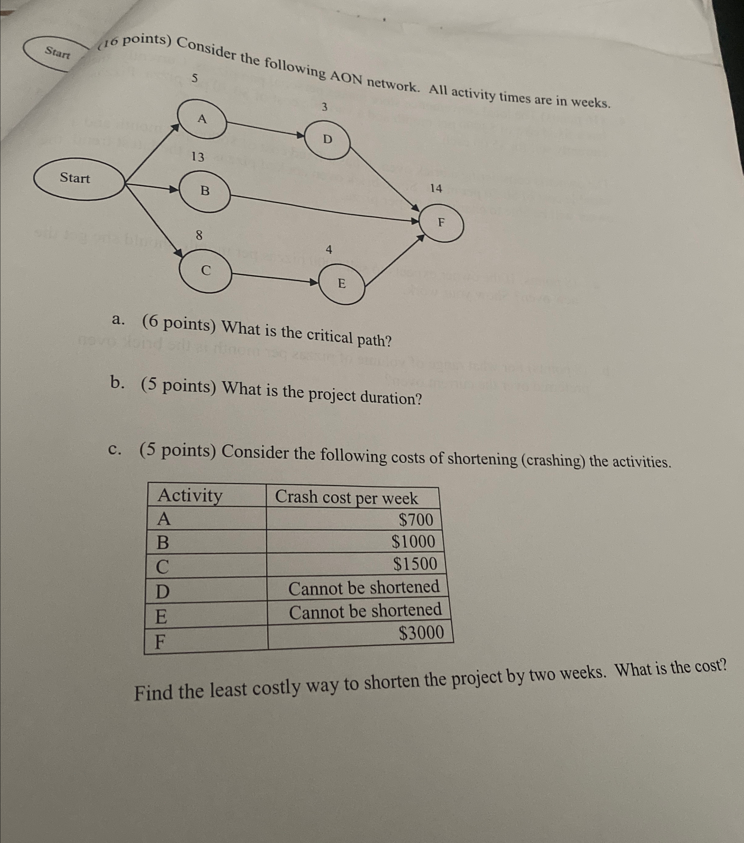  Start 16 points) Consider the following AO 5 ty times are