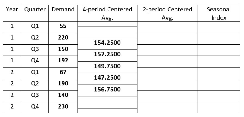  Use the following problem statement to answer questions 1-6. A manager