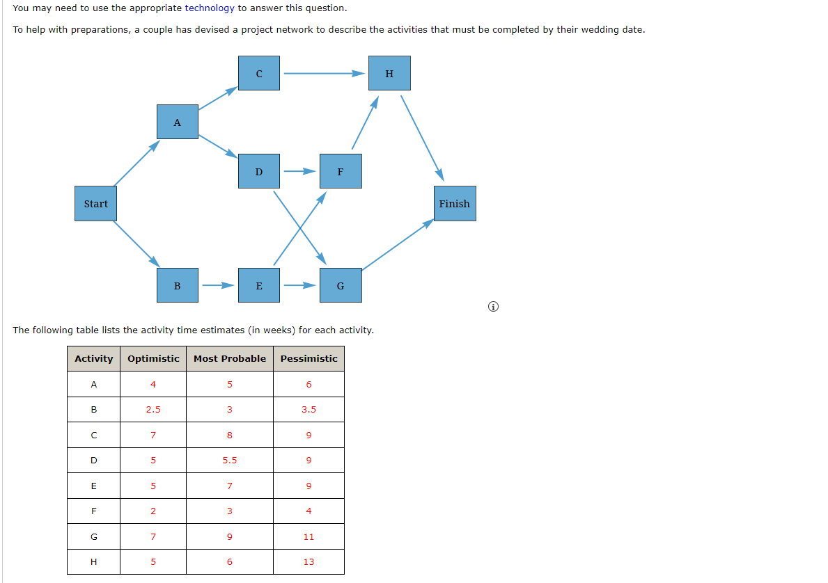 You may need to use the appropriate technology to answer this