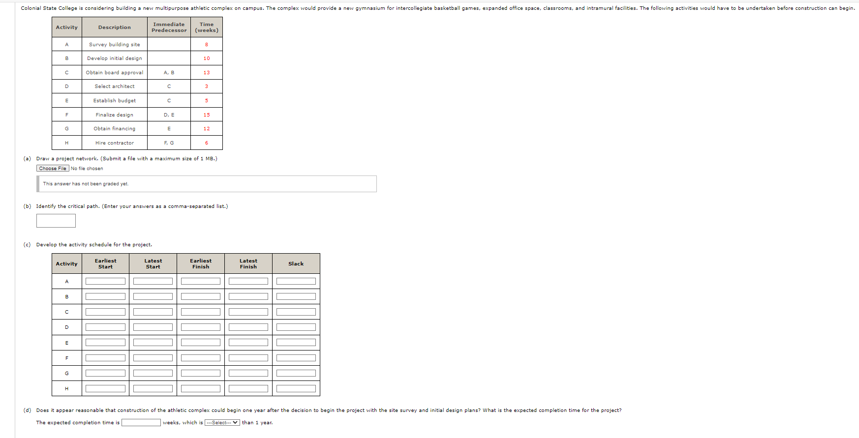  (a) Drav a project network. (Submit a file with a maximum