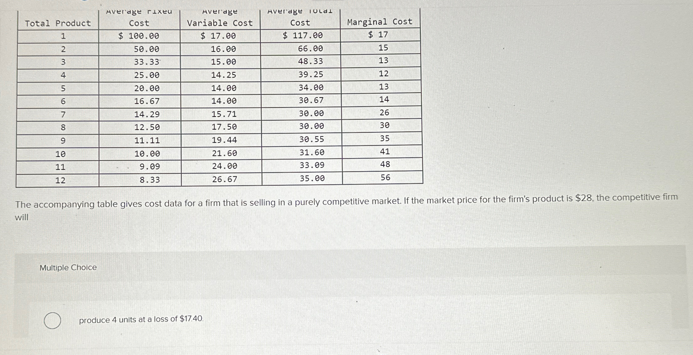  \table[[Total Product,\table[[Averdye |)x xeu],[Cost]],\table[[Averdge],[Variable Cost]],\table[[Averdge I Ulal],[Cost]],Marginal Cost],[1,$100.00,$17.00,$117.00,$17 