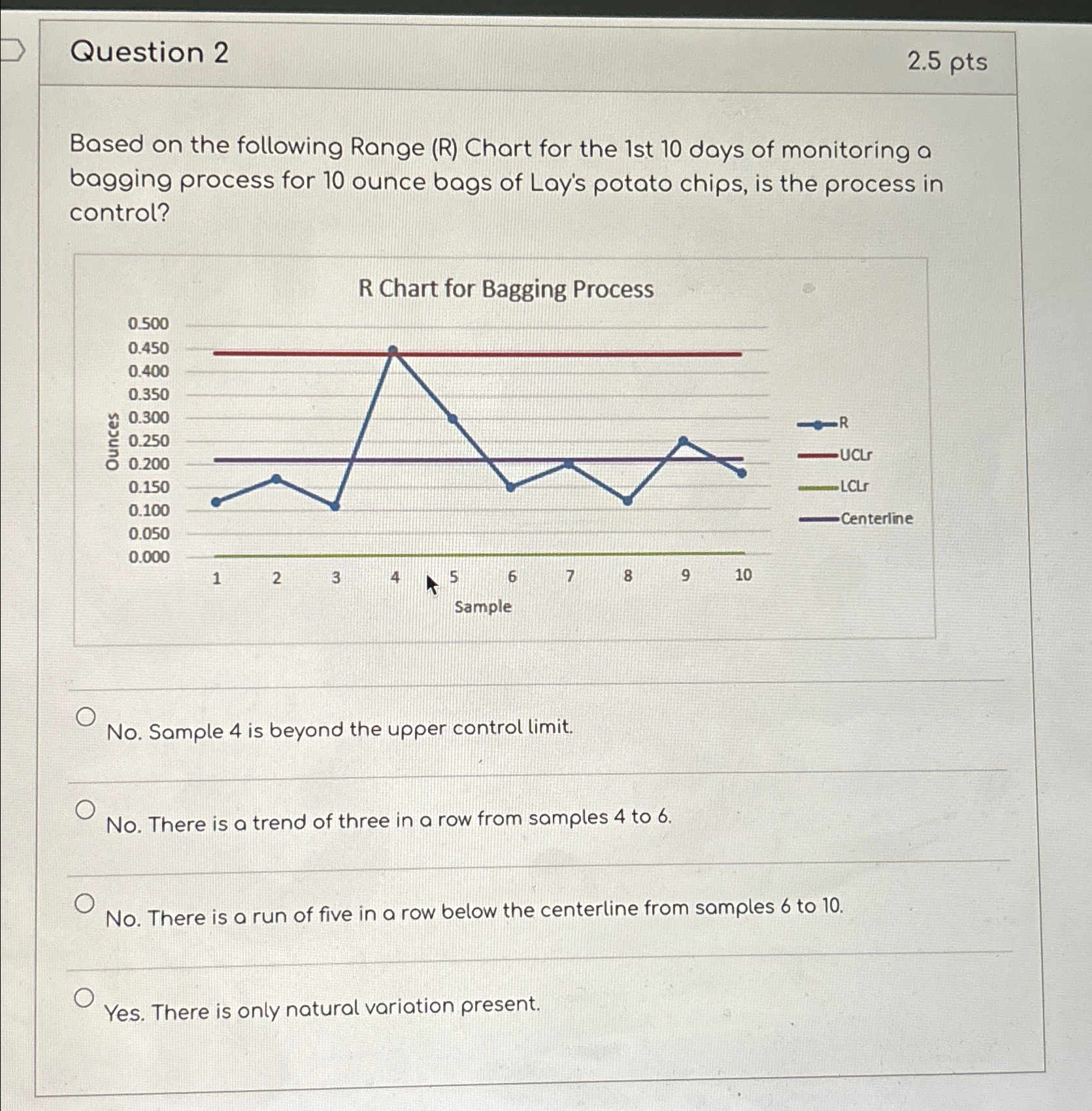  Question 2 2.5pts Based on the following Range (R) Chart for