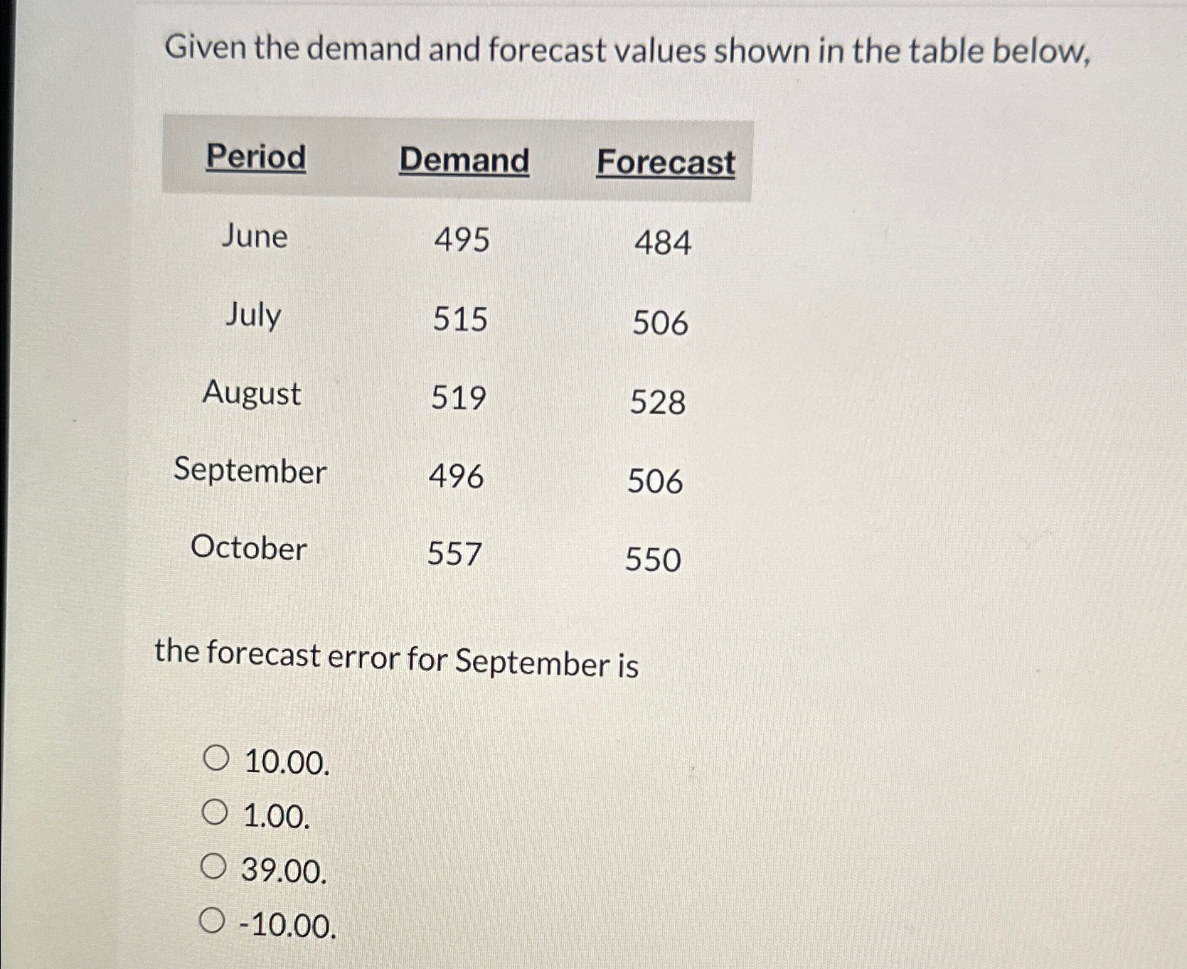  Given the demand and forecast values shown in the table below,