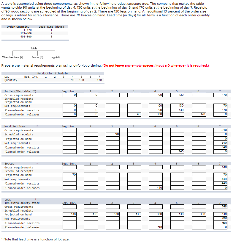 A table is assembled using three components, as shown in the